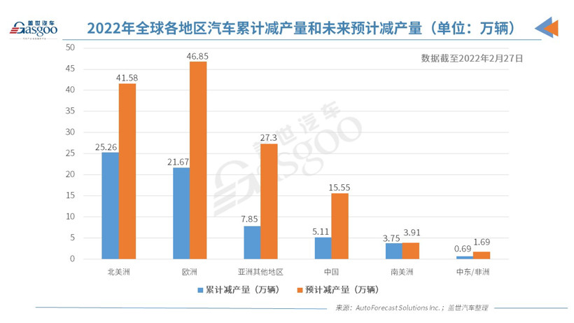 車企大佬紛紛建言，芯片和自動駕駛再成“兩會”焦點(diǎn)