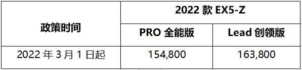 盖世周报 | 威马上调部分车型售价；富士康将在中国台湾建其首座电池厂