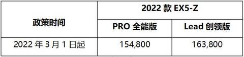 盖世周报 | 威马上调部分车型售价;富士康将在中国台湾建其首座电池厂