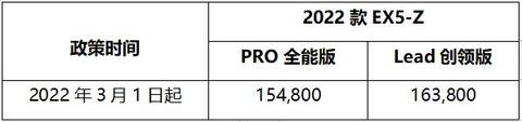 盖世周报 | 威马上调部分车型售价；富士康将在中国台湾建其首座电池厂