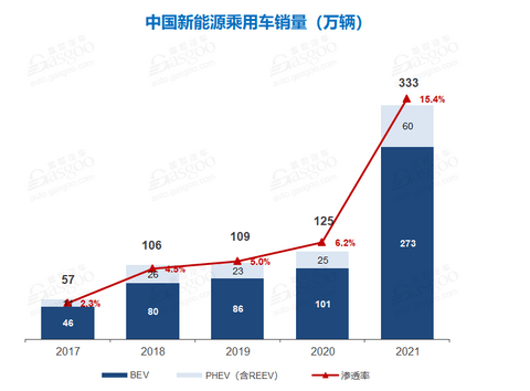 2022政府工作报告再提“双碳”,车企大佬积极建言