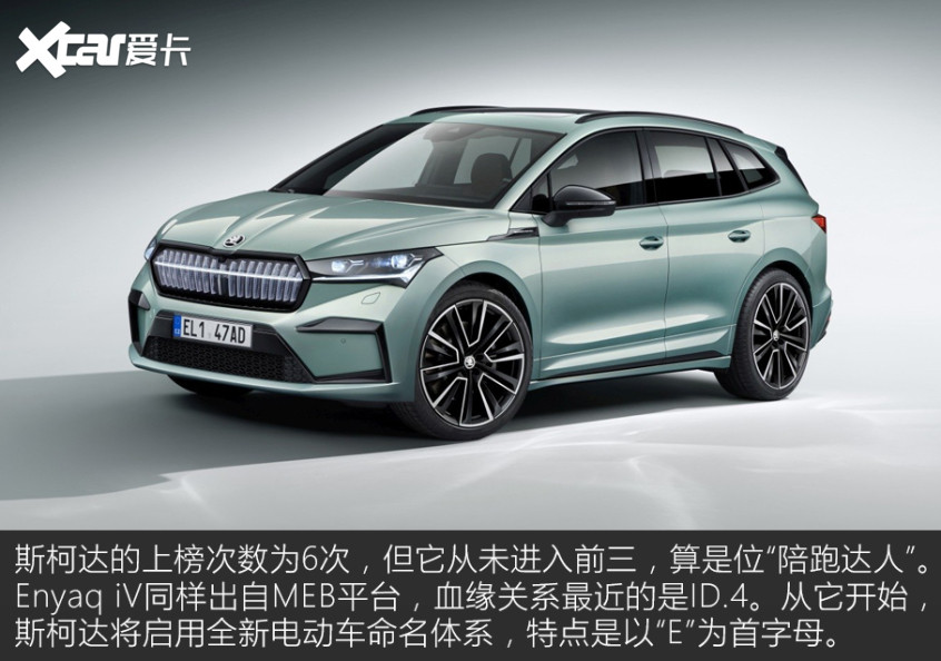 2022歐洲年度車解讀