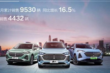 销售70792辆 长城汽车公布2月销量数据