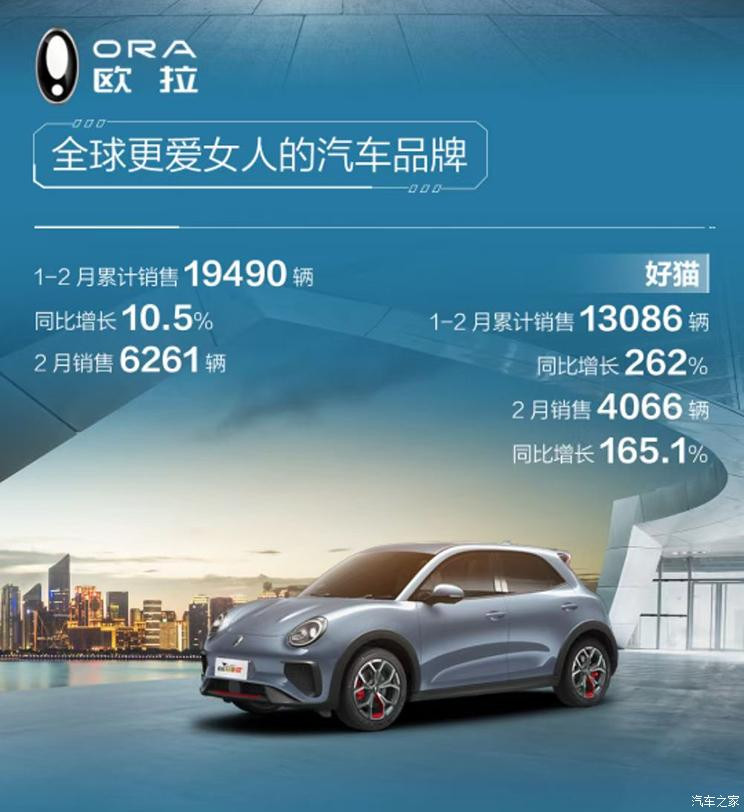 汽車之家