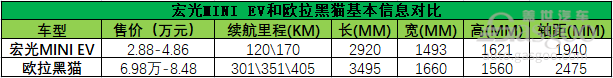 微型電動(dòng)車，賺錢還是賺吆喝？