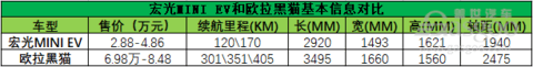 微型电动车,赚钱还是赚吆喝?
