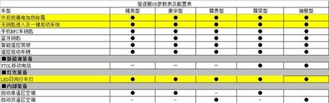 网通社汽车