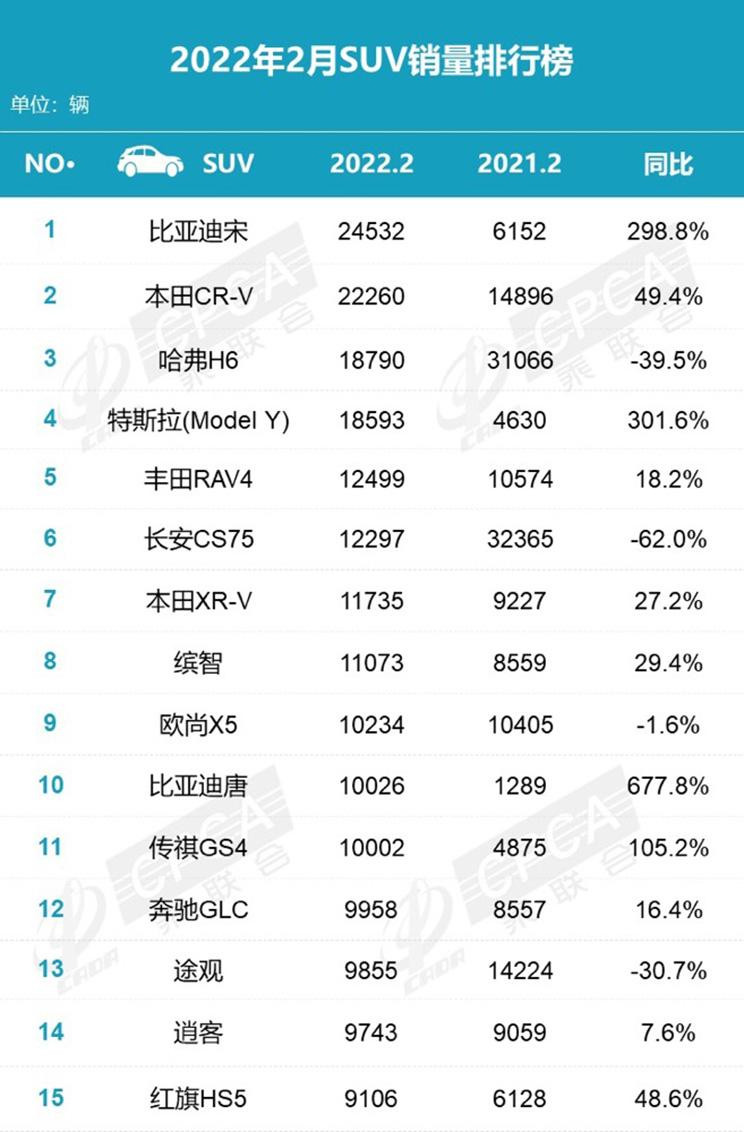 汽車之家