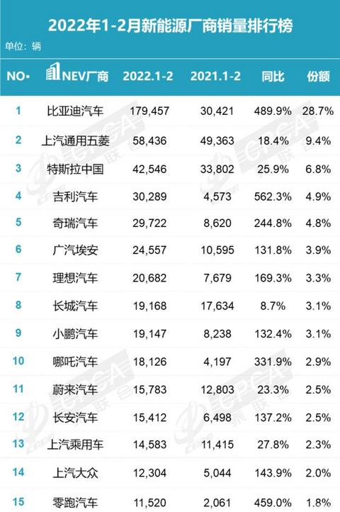 汽车之家