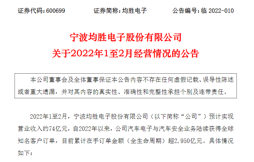 均胜电子：汽车电子业务累计在手订单金额超750亿元