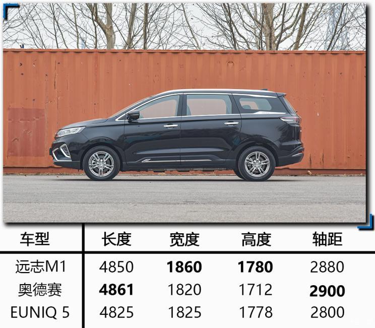 大运汽车 远志M1 2021款 4座头等舱版