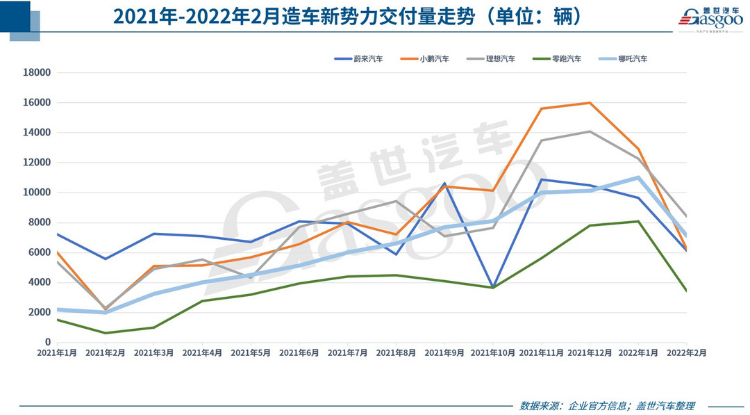 31家車企2月銷量一覽：比亞迪、理想“能打”，幾何、坦克等子品牌出彩