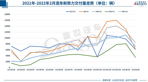 31家车企2月销量一览:比亚迪、理想“能打”,几何、坦克等子品牌出彩