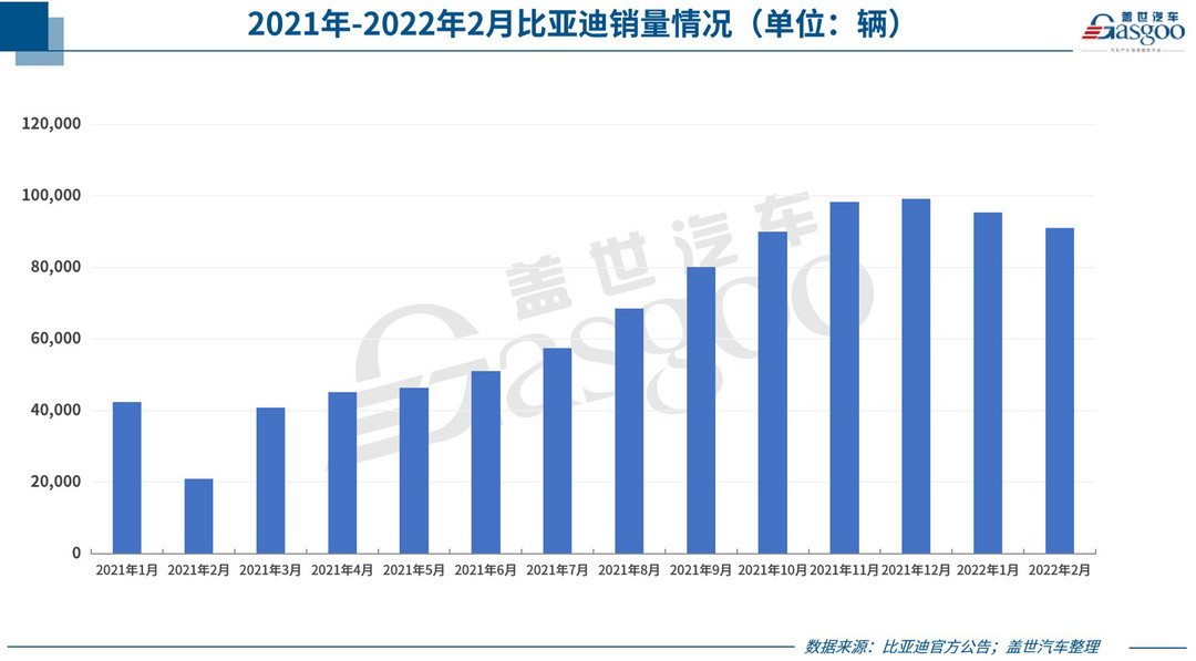 31家车企2月销量一览：比亚迪、理想“能打”，几何、坦克等子品牌出彩