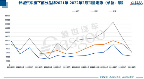 31家车企2月销量一览:比亚迪、理想“能打”,几何、坦克等子品牌出彩