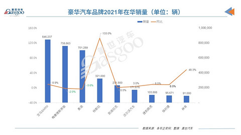 二线豪华车市场两极分化,讴歌等弱势品牌陷发展桎梏