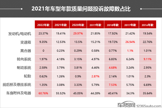 投訴，自主品牌，汽車投訴,315汽車