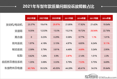 投诉,自主品牌,汽车投诉,315汽车 投诉,自主品牌,汽车投诉,315汽车
