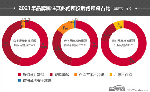 投诉,自主品牌,汽车投诉,315汽车 投诉,自主品牌,汽车投诉,315汽车