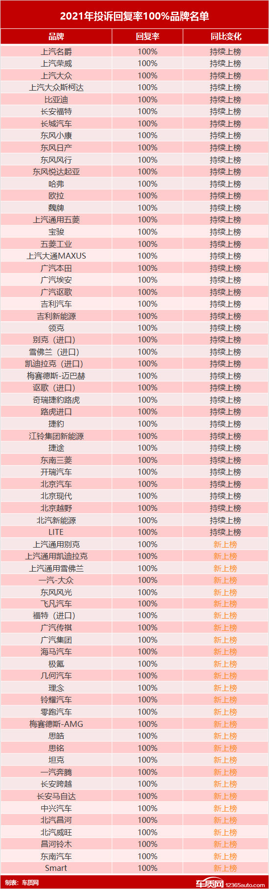 投訴，自主品牌，汽車投訴,315汽車