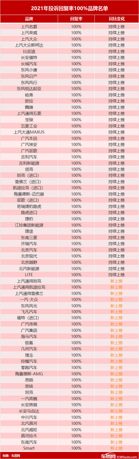 投诉,自主品牌,汽车投诉,315汽车 投诉,自主品牌,汽车投诉,315汽车