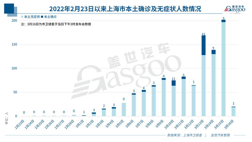 特斯拉上海工厂停产2天