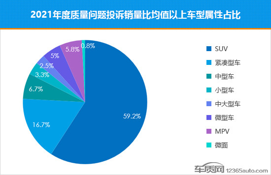 2021年国内汽车质量问题投诉销量比排行榜