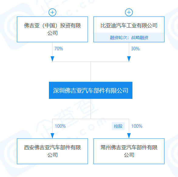 盖世周报 | 特斯拉国产车型一周内三次涨价；丰田、日产等车企因日本地震停产