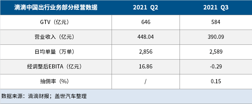 出行业务遭重创后，滴滴或将切换至造车赛道