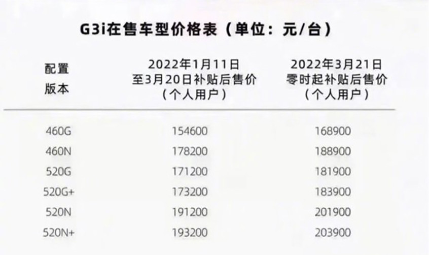 小鵬汽車