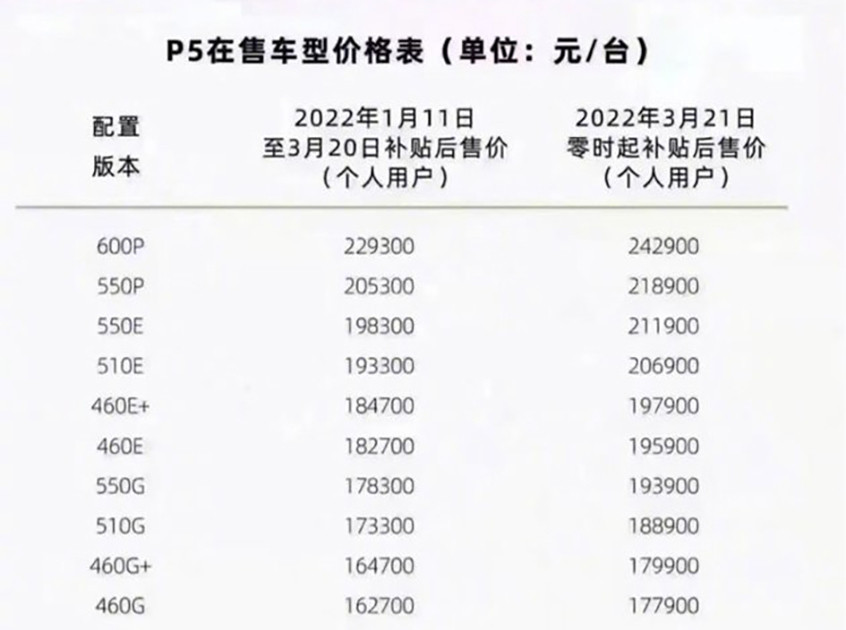 小鵬汽車