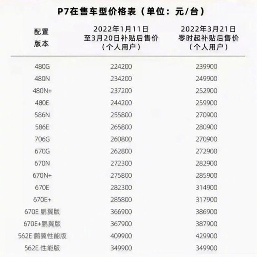 小鵬汽車
