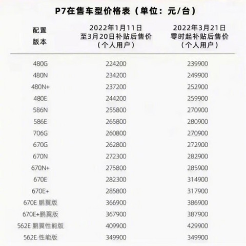 小鹏汽车