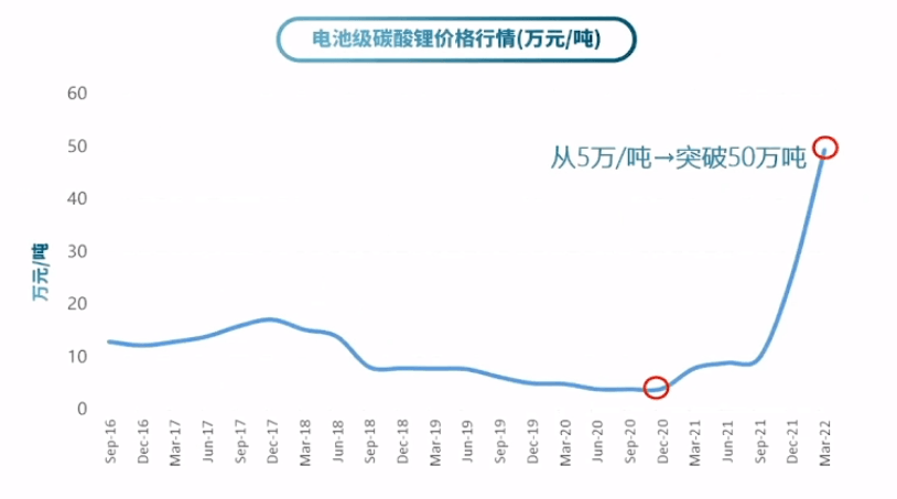 超40款車型扎堆漲價，最高漲超3萬元，新能源車企膽太肥？