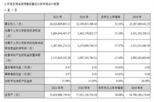 三花智控2021年净利同比增长32%至160亿