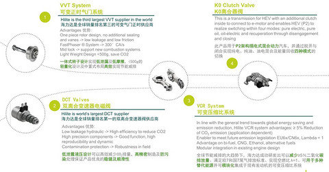 对话海力达沈俊豪:新能源转型已初有成果,未来两年会成为主流参与者