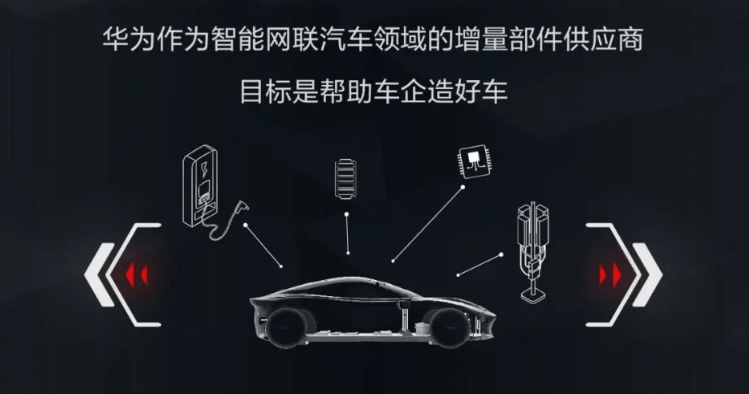 汽車供應(yīng)鏈跨界玩家眾生相