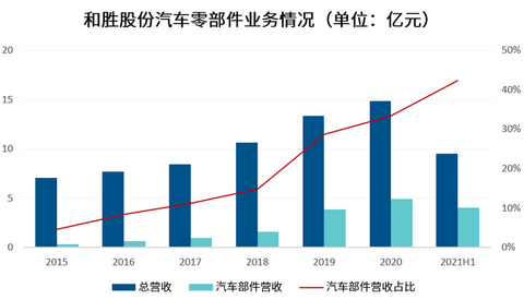 汽车供应链跨界玩家众生相