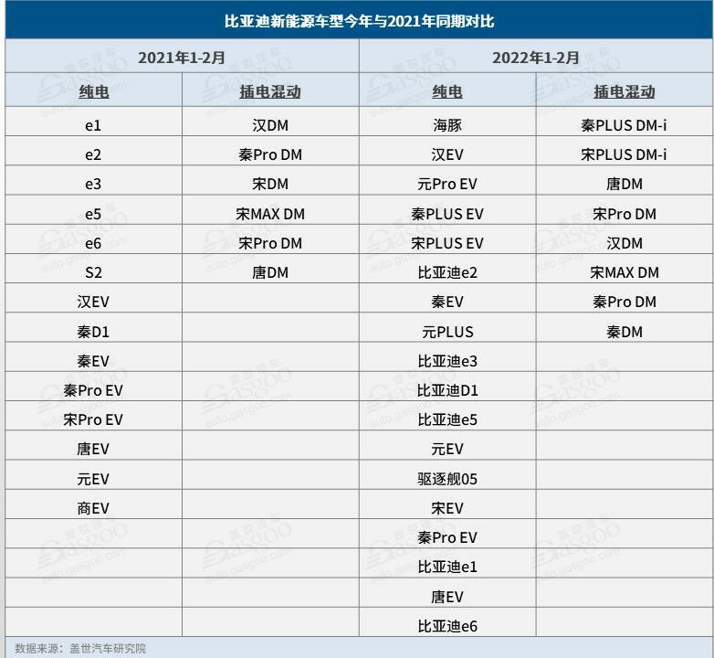 甩開(kāi)五菱、特斯拉 比亞迪新能源終端銷量暴增近四倍，誰(shuí)在買？