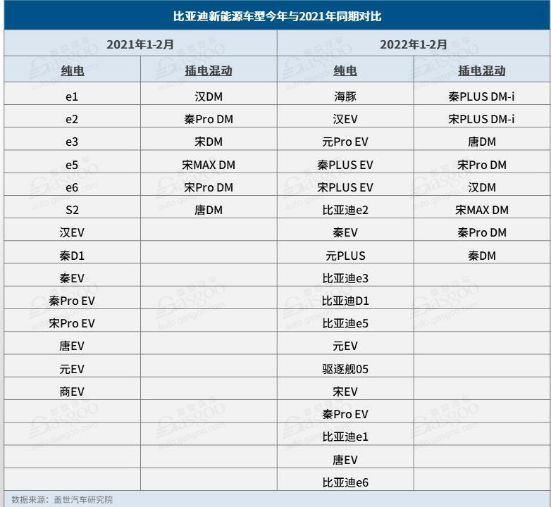 甩开五菱、特斯拉 比亚迪新能源终端销量暴增近四倍，谁在买？