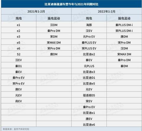 甩开五菱、特斯拉 比亚迪新能源终端销量暴增近四倍,谁在买?