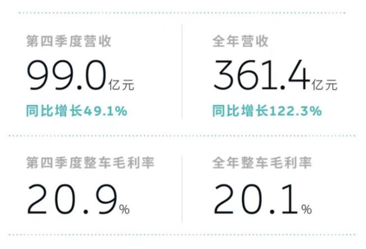 汽車(chē)之家