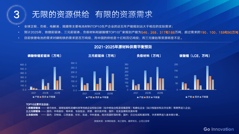 国轩高科230Wh/kg磷酸铁锂电池将于年底量产