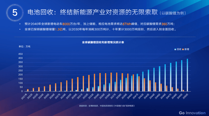 国轩高科230Wh/kg磷酸铁锂电池将于年底量产