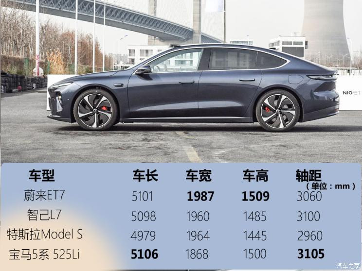 蔚来 蔚来ET7 2021款 100kWh 首发版