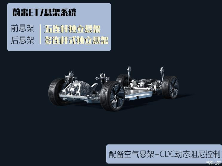 蔚来 蔚来ET7 2021款 100kWh 首发版