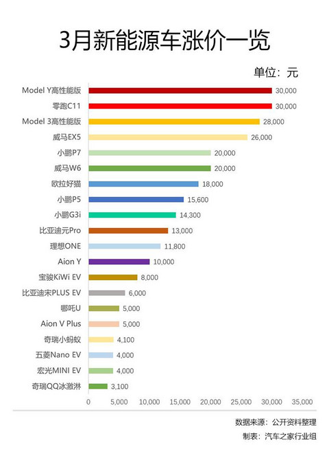 汽车之家