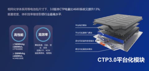 宁德时代,电池,换电,宁德时代,麒麟电池 宁德时代,电池,换电,宁德时代,麒麟电池