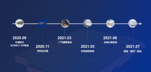 寧德時代，電池，換電，寧德時代,麒麟電池