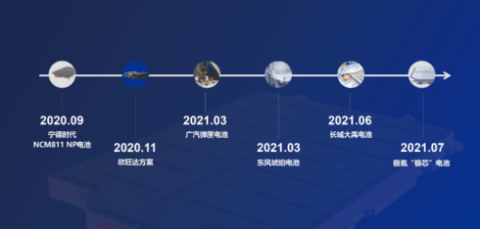 宁德时代,电池,换电,宁德时代,麒麟电池 宁德时代,电池,换电,宁德时代,麒麟电池